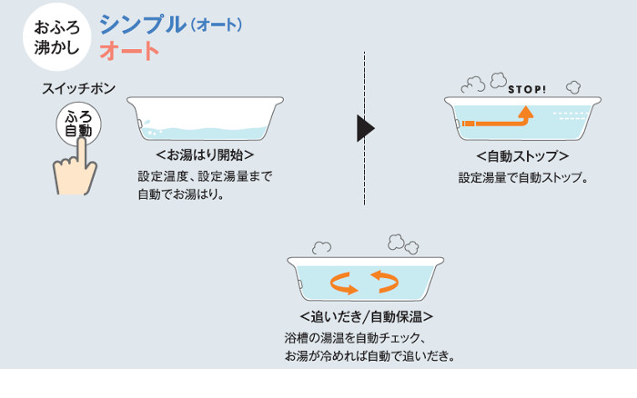ガス給湯器_ノーリツ_オート