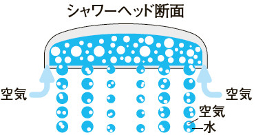シャワールーム_LIXIL_NSシリーズFZタイプ