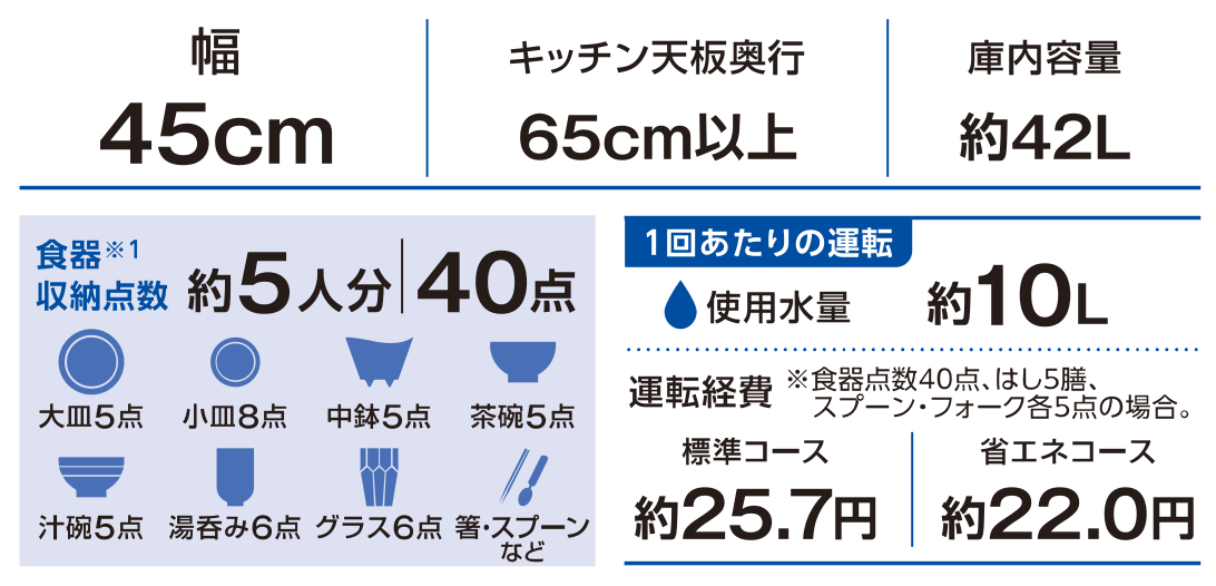 三菱　EW45L3SE5
