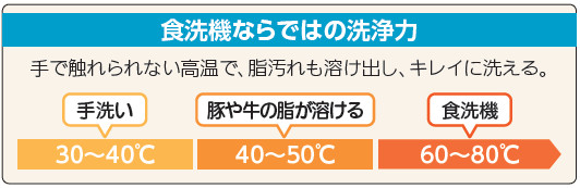食洗_三菱_