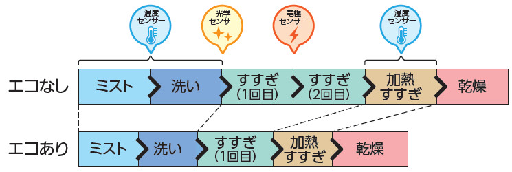 食洗_三菱