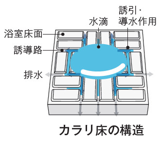 シャワーユニット_TOTO Tタイプ