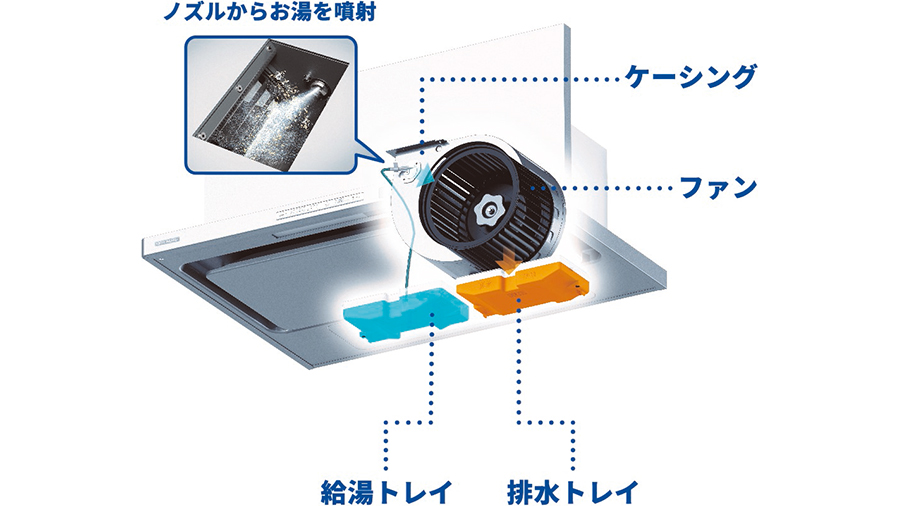 Rinnai TAGシリーズ