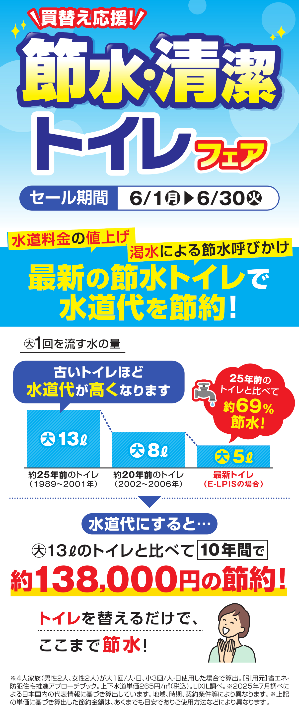 買換え応援！節水・清潔 トイレフェア