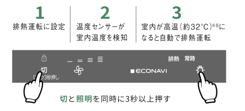 Panasonic レンジフード DE4