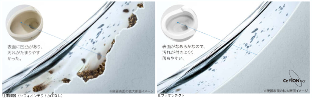 セフィオンテクト