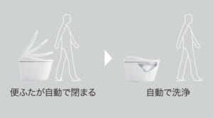 便ふた閉止後洗浄モード　KQシリーズ