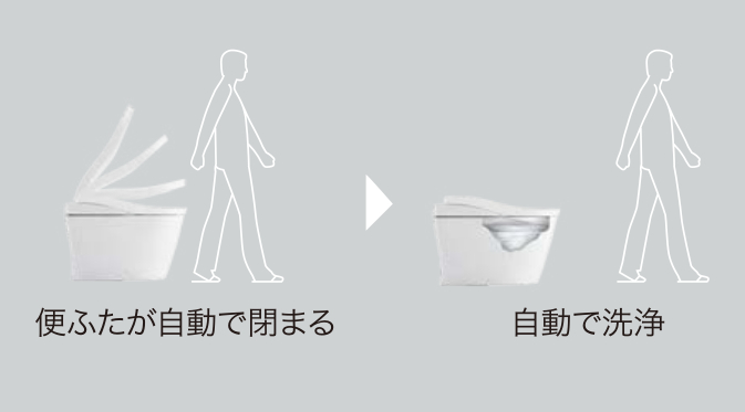 便ふた閉止後洗浄モード　KQシリーズ