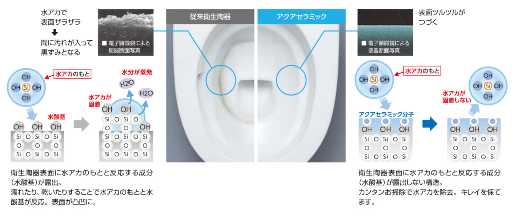 LIXIL_トイレ