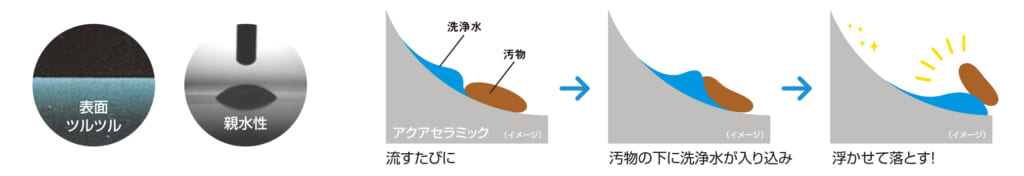 LIXIL_トイレ