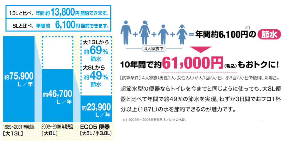 LIXIL_アメージュ便器