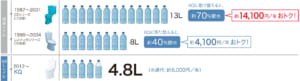 超節水4.8L