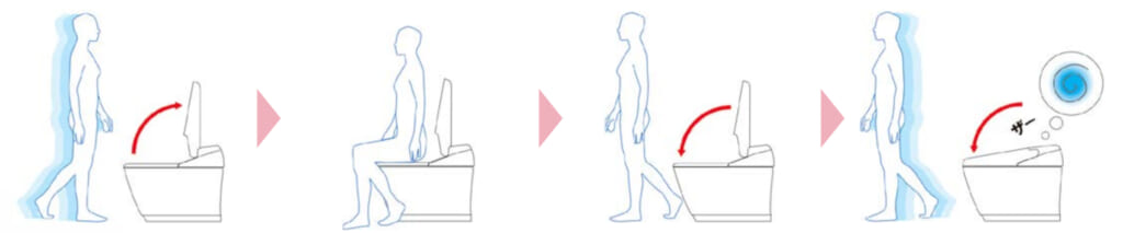 LIXIL_E-LPIS