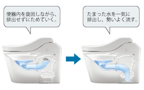 パナソニック_アラウーノ
