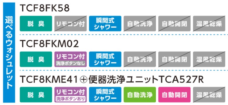 TOTO KQシリーズ（＋TCF8KME41＋TCA527R） | 内装なし | エディオン