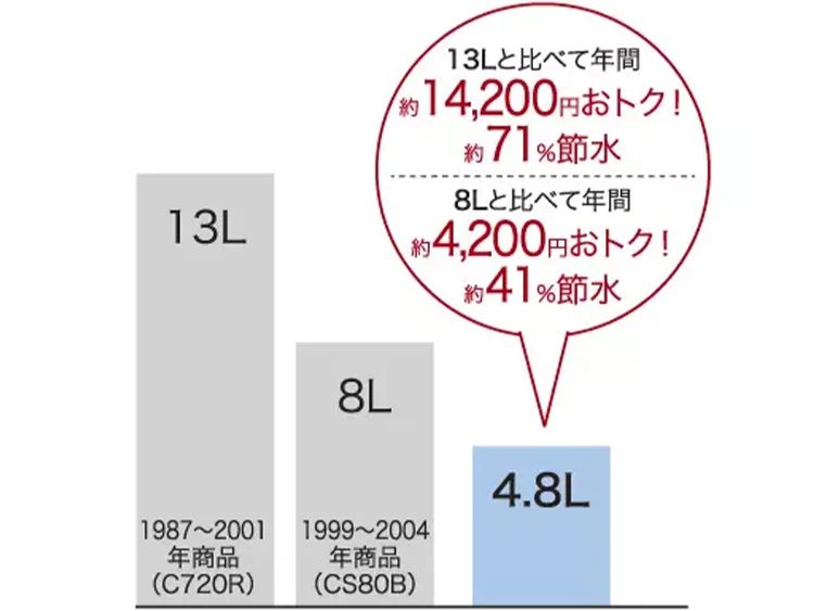 LIXIL_トイレ
