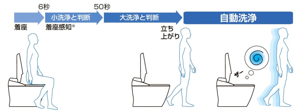 アメージュ便器(+CWRWA3AHQ)